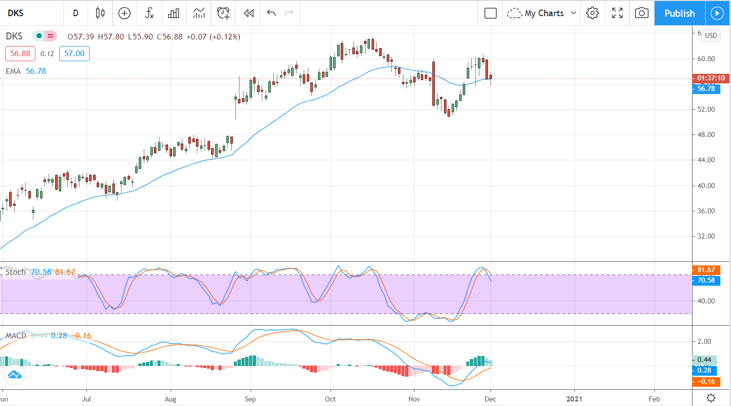 3 Pandemic Perma-Winners For Your Portfolio